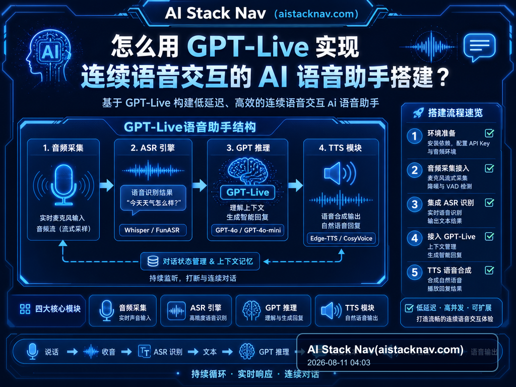 怎么用 GPT-Live 实现连续语音交互的 AI 语音助手搭建？ 特色图