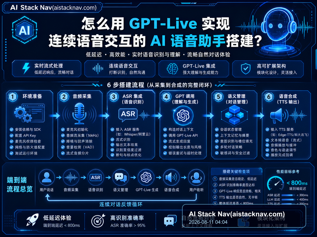 怎么用 GPT-Live 实现连续语音交互的 AI 语音助手搭建？ 教程插图 1