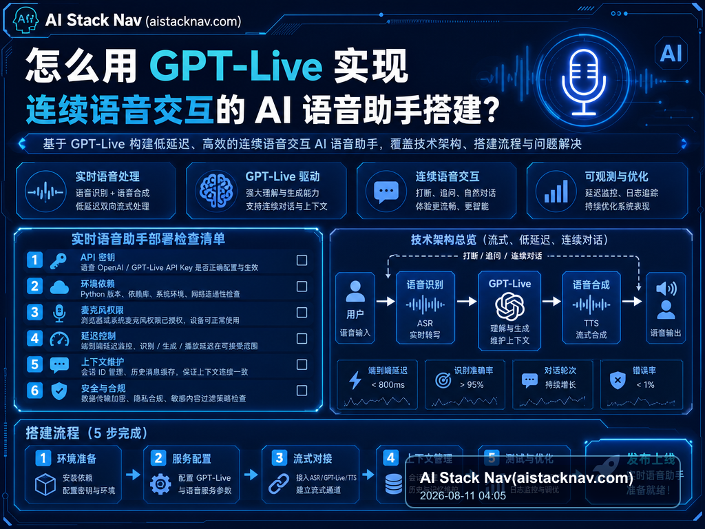 怎么用 GPT-Live 实现连续语音交互的 AI 语音助手搭建？ 教程插图 2