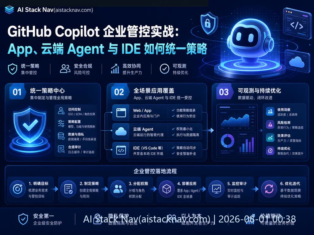 GitHub Copilot 企业管控实战封面