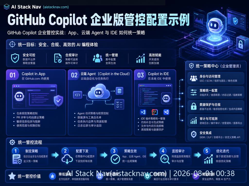 GitHub Copilot 企业版管控配置示例