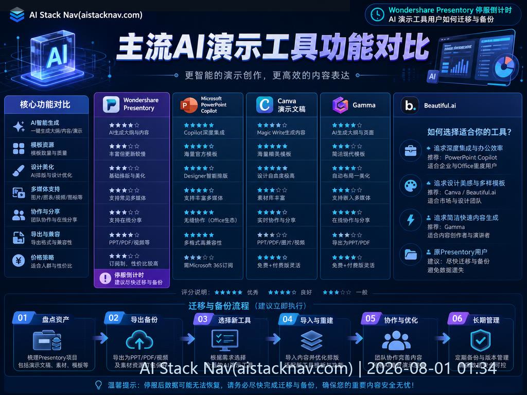 Wondershare Presentory 停服倒计时：AI 演示工具用户如何迁移与备份 科技感课程封面海报配图 2