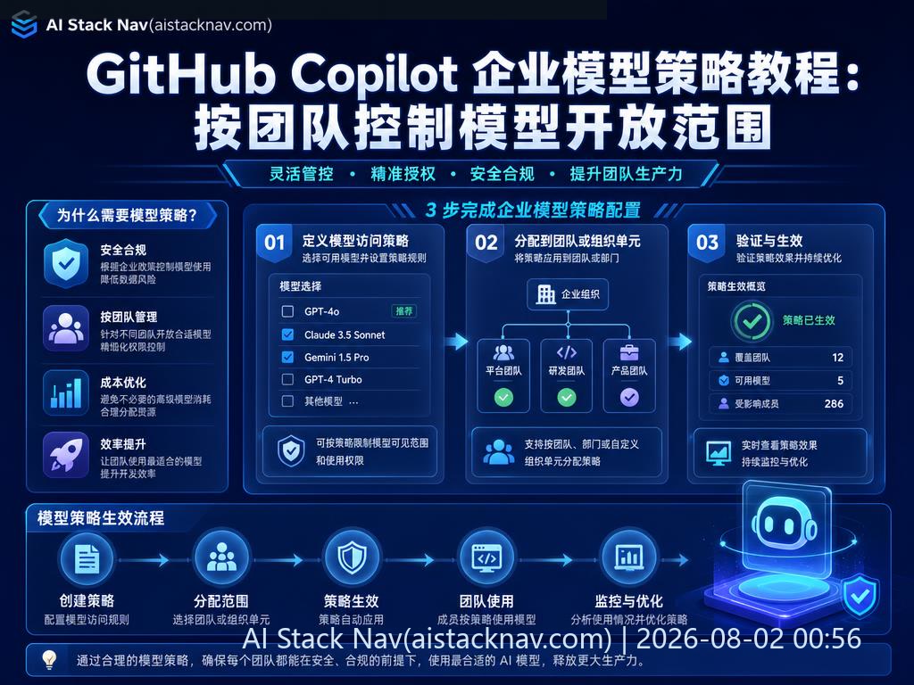 GitHub Copilot企业模型策略科技感封面