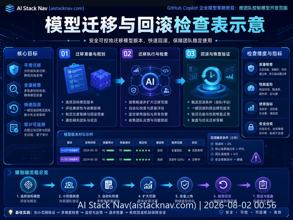 GitHub Copilot 企业模型策略教程：按团队控制模型开放范围 科技感课程封面海报配图 2