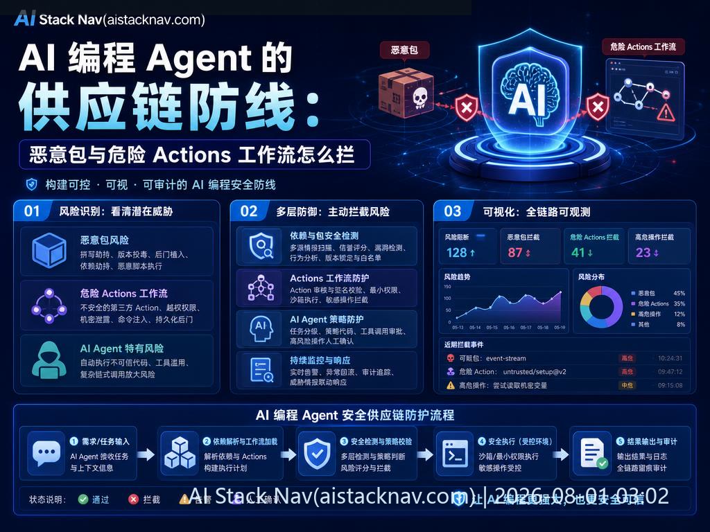 AI 编程 Agent 供应链安全防护