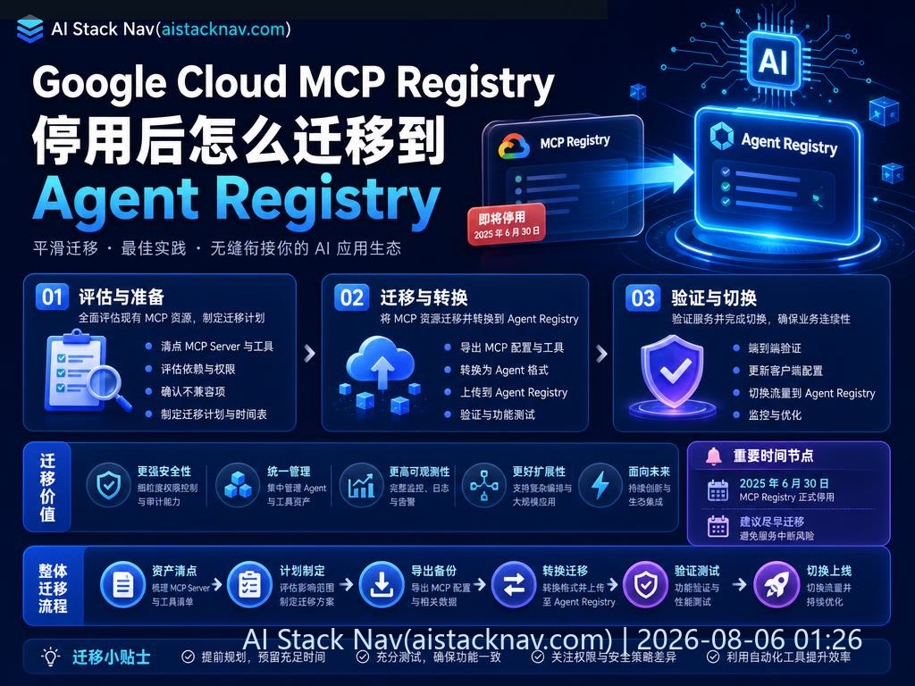 Google Cloud MCP Registry 停用迁移教程封面