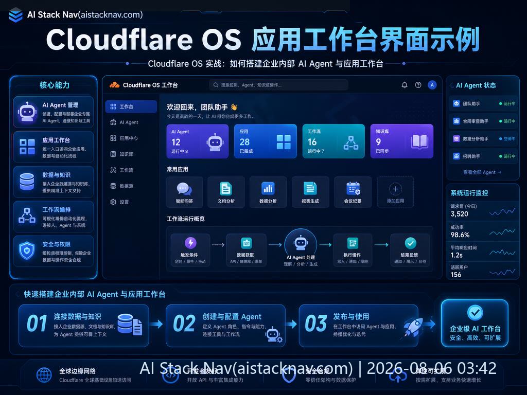 Cloudflare OS 应用工作台界面示例