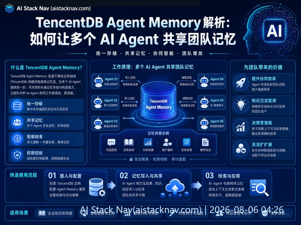 TencentDB Agent Memory 多 Agent 共享团队记忆架构