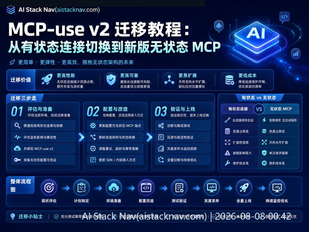 MCP-use v2 迁移教程封面图