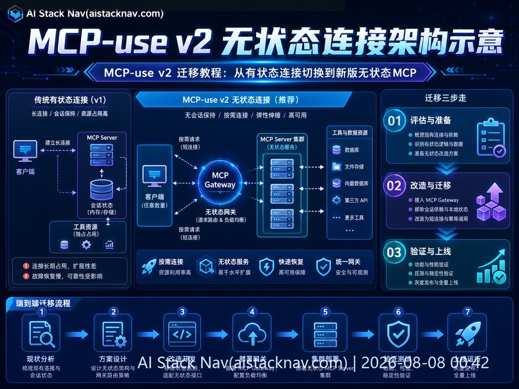 MCP-use v2 连接架构示意图
