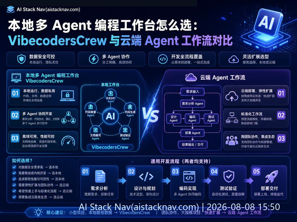 本地多 Agent 编程工作台对比