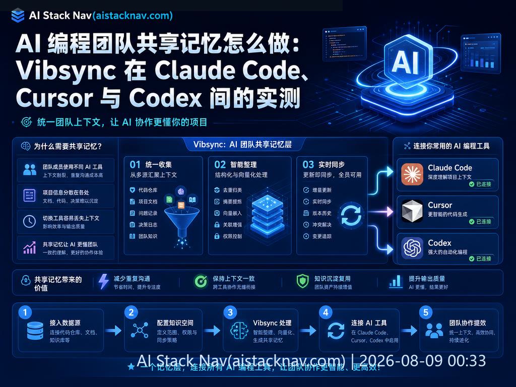 Vibsync AI 编程团队共享记忆科技感封面