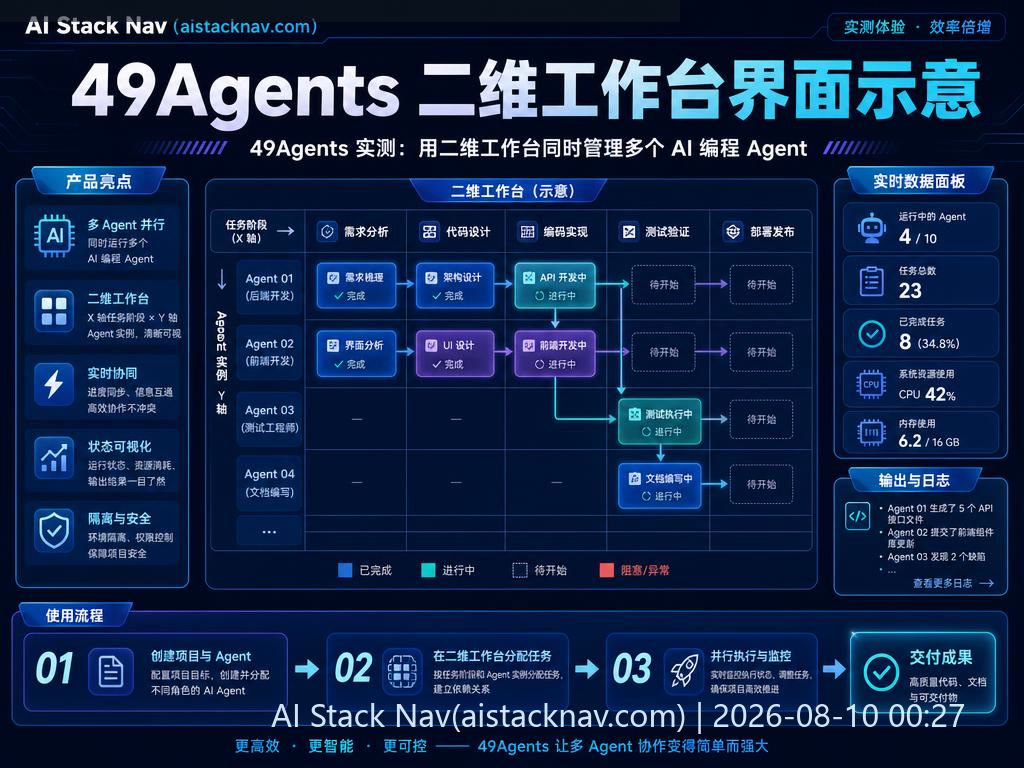 49Agents 二维工作台界面示意图