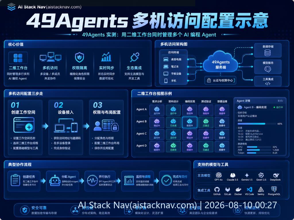 49Agents 多机访问配置示意图