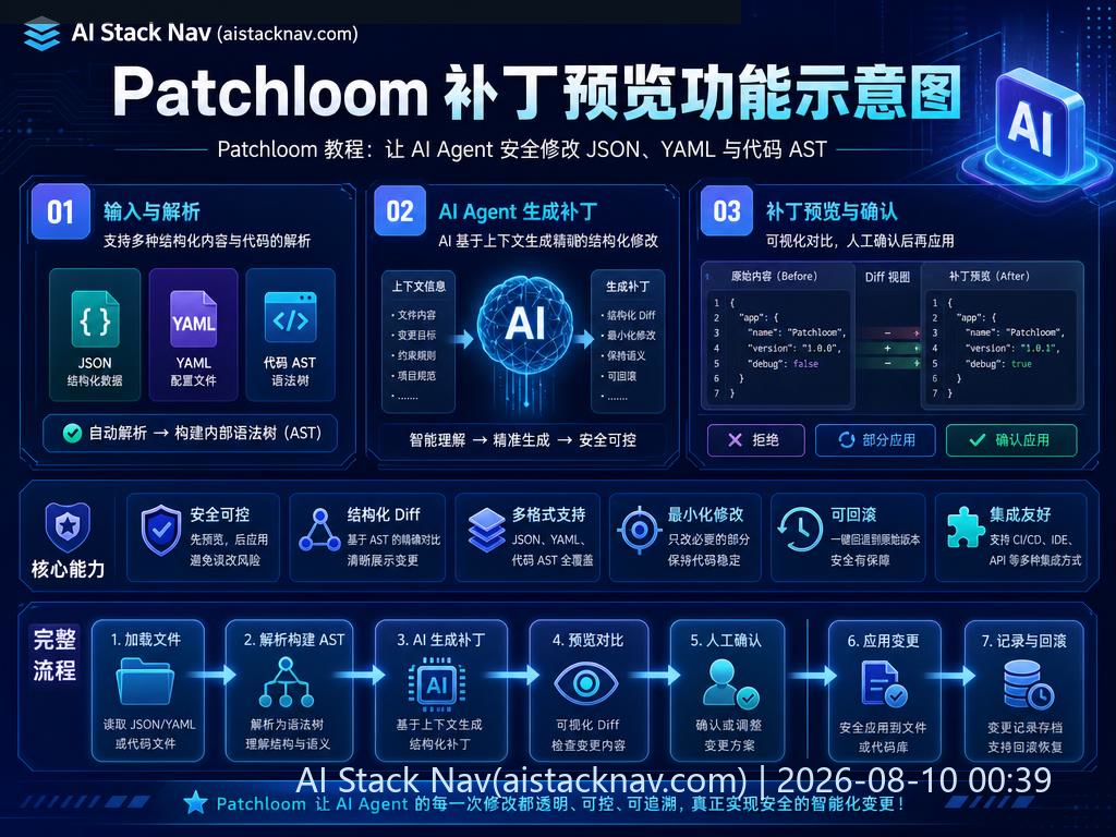 Patchloom 教程：让 AI Agent 安全修改 JSON、YAML 与代码 AST 科技感课程封面海报配图 2