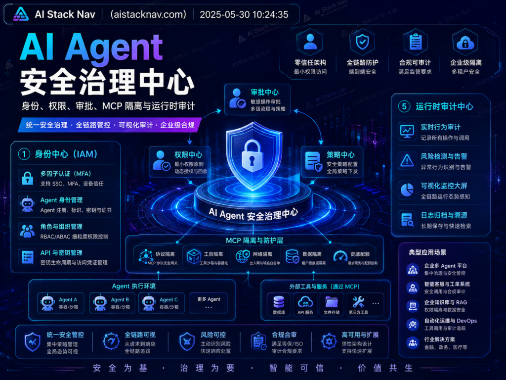 AI Agent 安全治理中心：身份、权限、审批、MCP 隔离与运行时审计