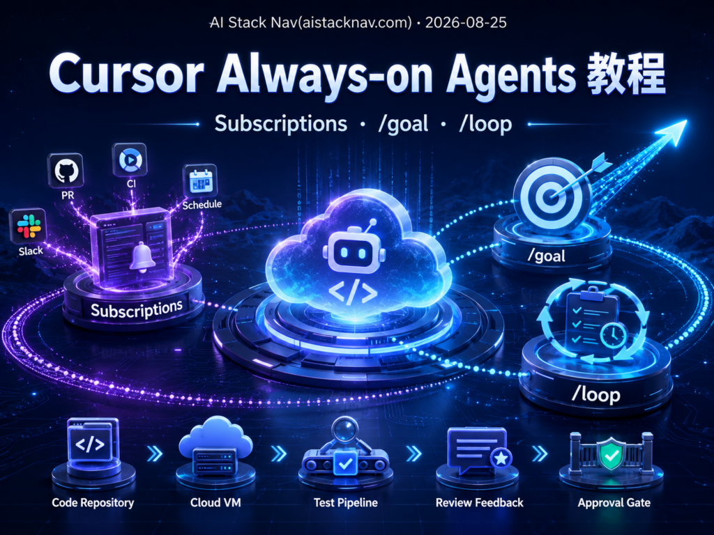 开发（ID=684） - **特色图 alt_text：** Cursor Always-on Agents 教程封面，展示 Subscriptions、goal、loop 与 Cloud Agent 长期运行系统