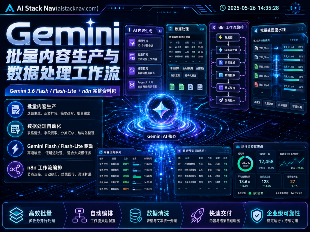 Gemini 3.6 Flash / Flash-Lite + n8n 批量内容生产与数据处理工作流完整资料包