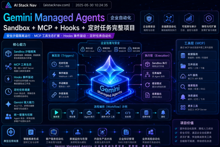 Gemini Managed Agents 企业自动化架构，展示远程 Sandbox、MCP 工具、Hooks 安全门禁和定时任务