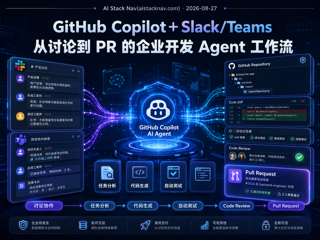 GitHub Copilot＋Slack/Teams：从讨论到 PR 的企业开发 Agent 工作流