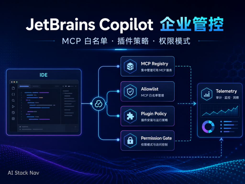 JetBrains Copilot 企业管控教程封面