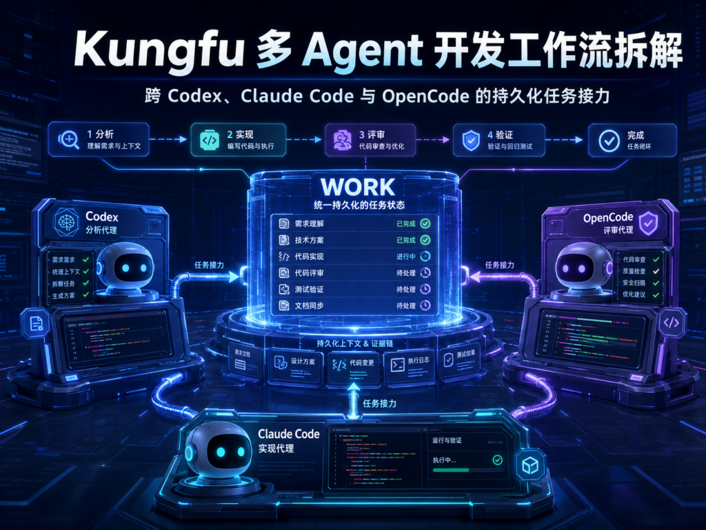 Kungfu 多 Agent 开发工作流拆解课程封面