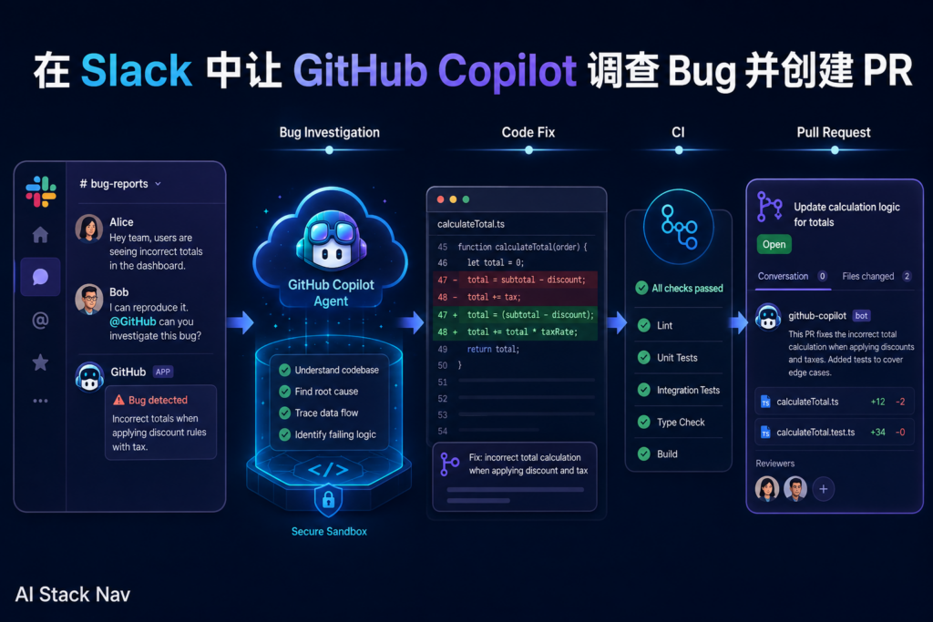 Slack 中 GitHub Copilot 调查 Bug 并创建 PR 教程封面