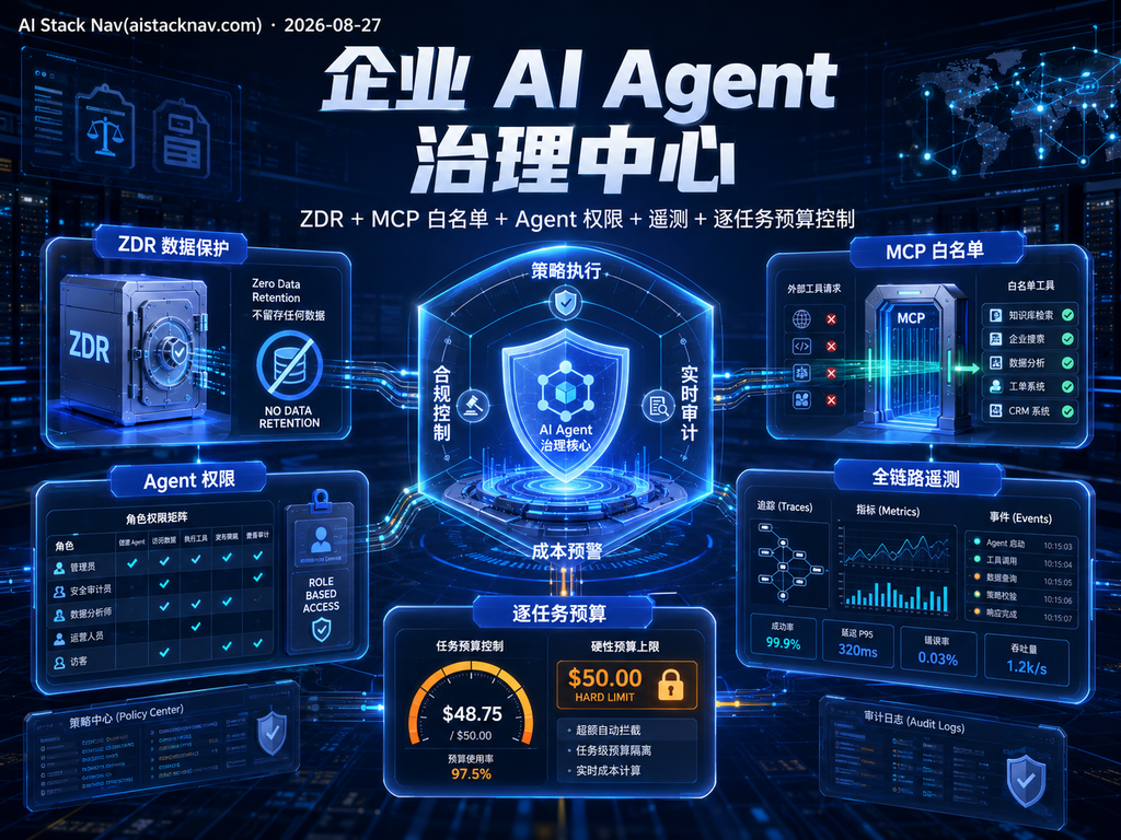 企业 AI Agent 治理中心：ZDR＋MCP 白名单＋Agent 权限＋遥测＋逐任务预算控制  