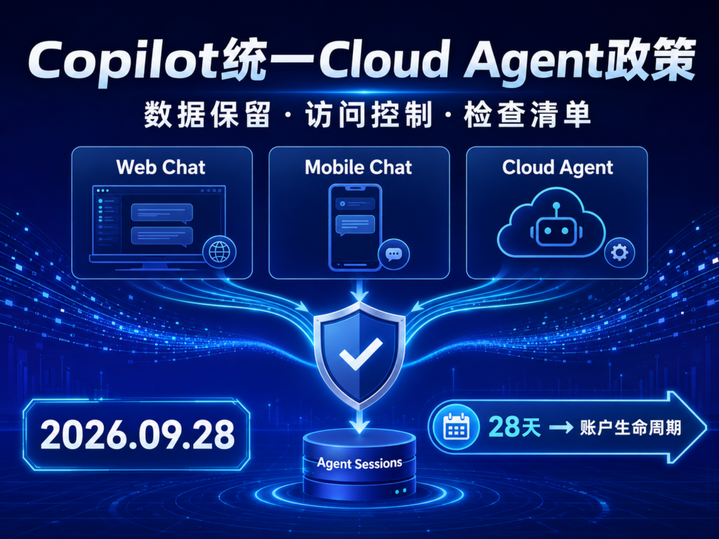 网页、移动端与Cloud Agent合并到统一政策，企业需在9月28日前完成治理检查。