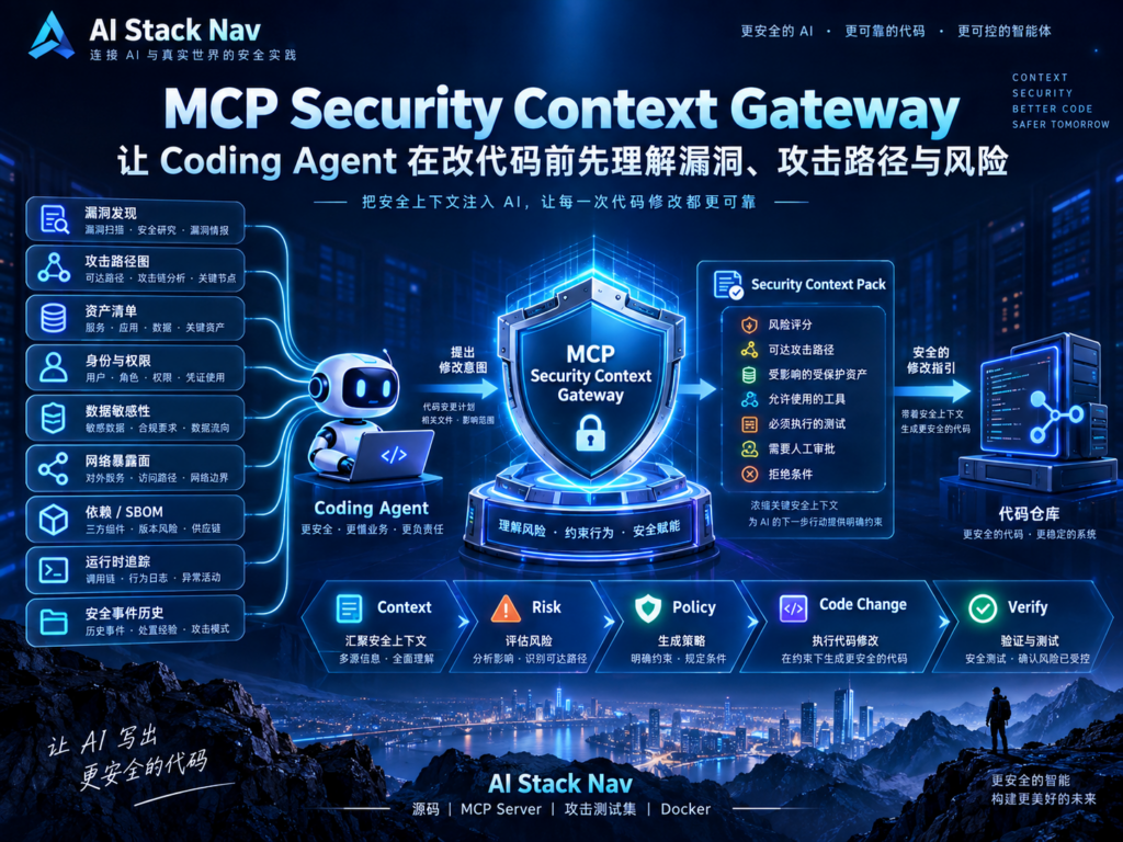 MCP Gateway 在 Coding Agent 改代码前汇总漏洞、攻击路径与风险