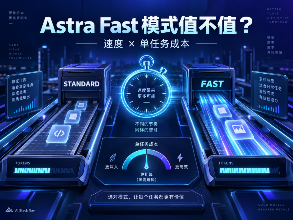 GPT-6 Astra Fast模式速度与单任务成本计算封面图