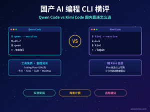 国产 AI 编程 CLI 横评特色图，左右两个终端窗口分别标注 Qwen Code 与 Kimi Code，中间为 VS 标记与两套计费方式