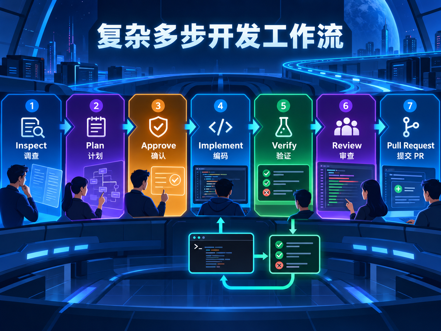Grok 4.7 与 GitHub Copilot 从需求、计划、跨文件编辑、终端测试、错误修复到 Pull Request 的复杂多步工作流
