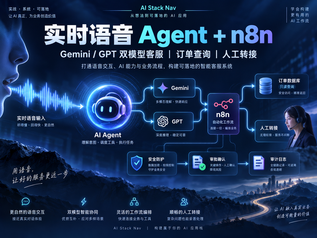 实时语音 Agent 与 n8n 双模型客服、订单查询和人工转接架构