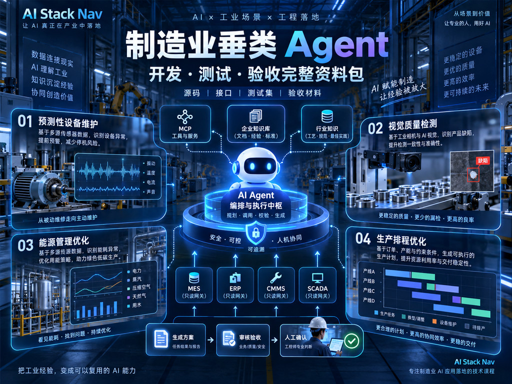 制造业垂类 Agent 四场景开发与验收架构