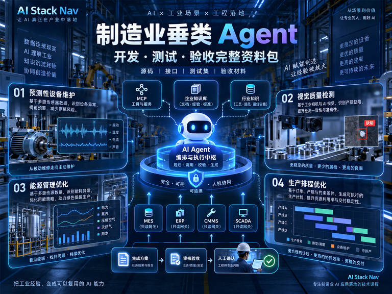 制造业垂类 Agent 四场景开发与验收架构