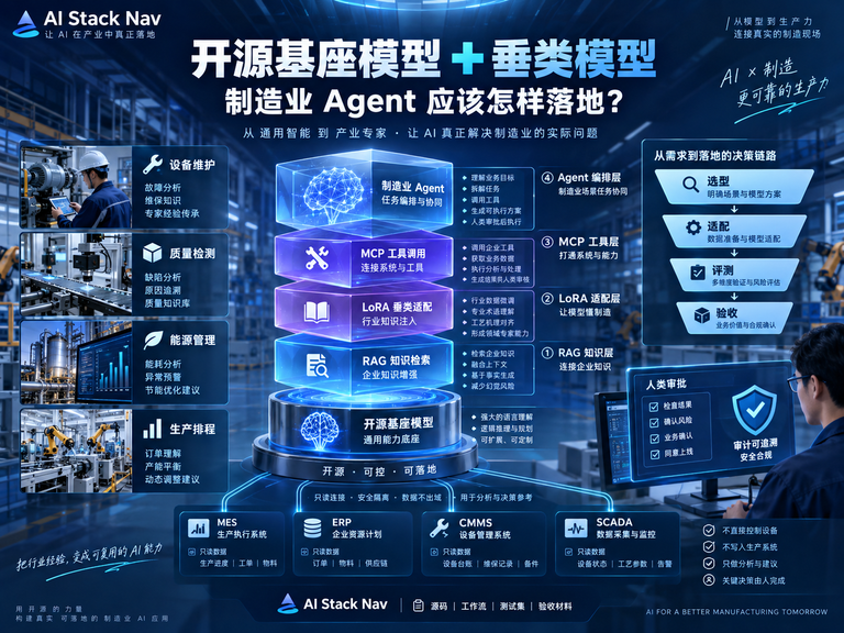 开源基座模型通过 RAG、LoRA 和 MCP 落地制造业 Agent