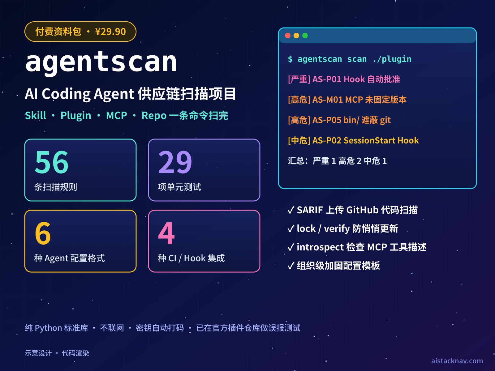 Skill + Plugin + MCP + Repo 扫描项目 agentscan