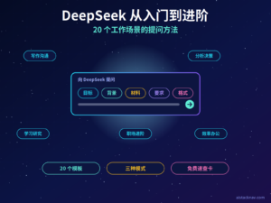 DeepSeek 20 个工作场景提问方法特色图，中央为对话框与五要素标签，周围分布写作、分析、学习、办公、职场五类场景
