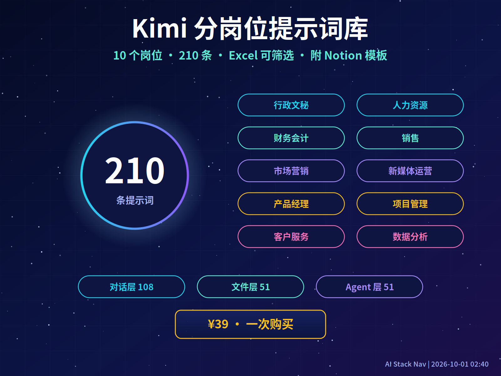 Kimi 分岗位提示词库