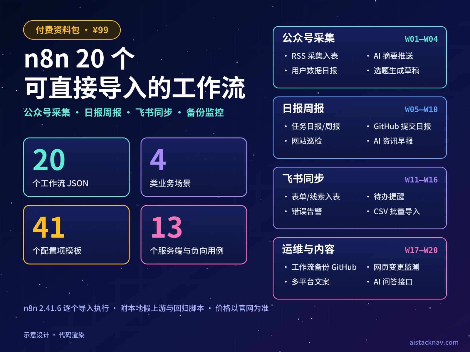 n8n 20 个可直接导入的工作流