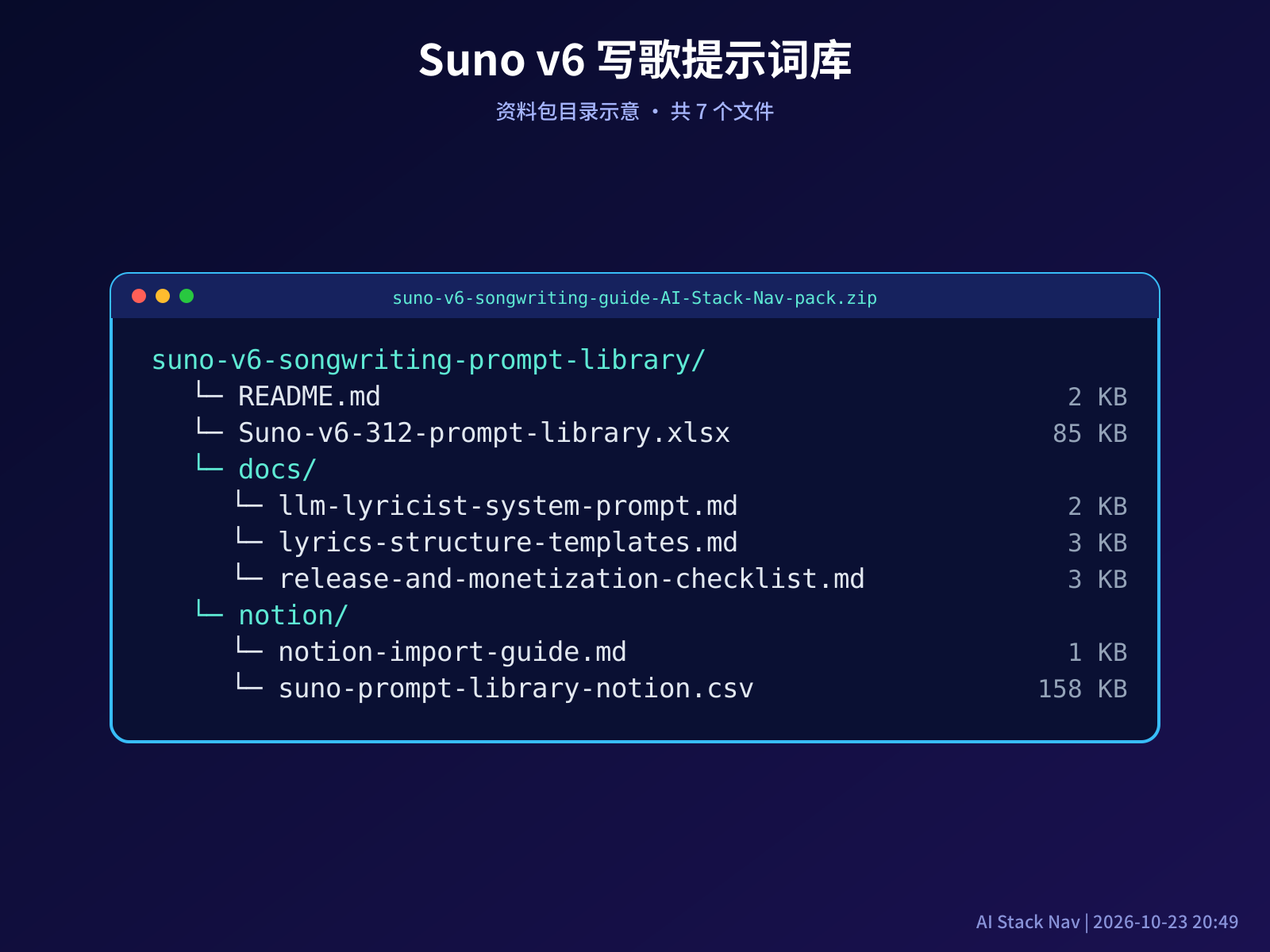 Suno v6 写歌提示词库资料包目录示意